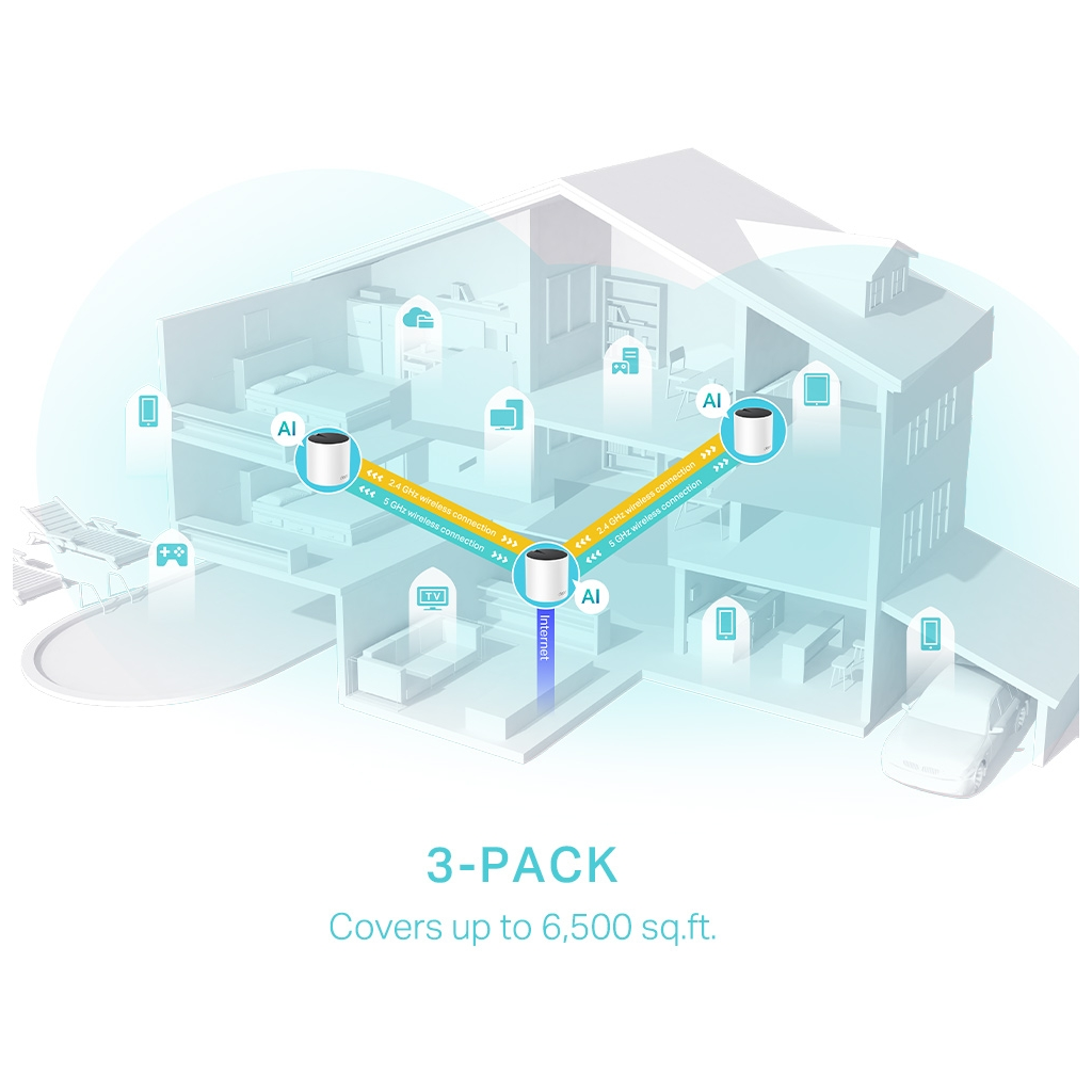 TP-LINK DECO-X55, AX3000, Üçlü Mesh, 3000Mbps, Dual Band, WiFi6, 3Port Gigabit Lan, 600m2 Çekim Alanı, Router, Geniş Alan İnternet Ağı Sağlayıcısı - Tp-Link - görsel 4
