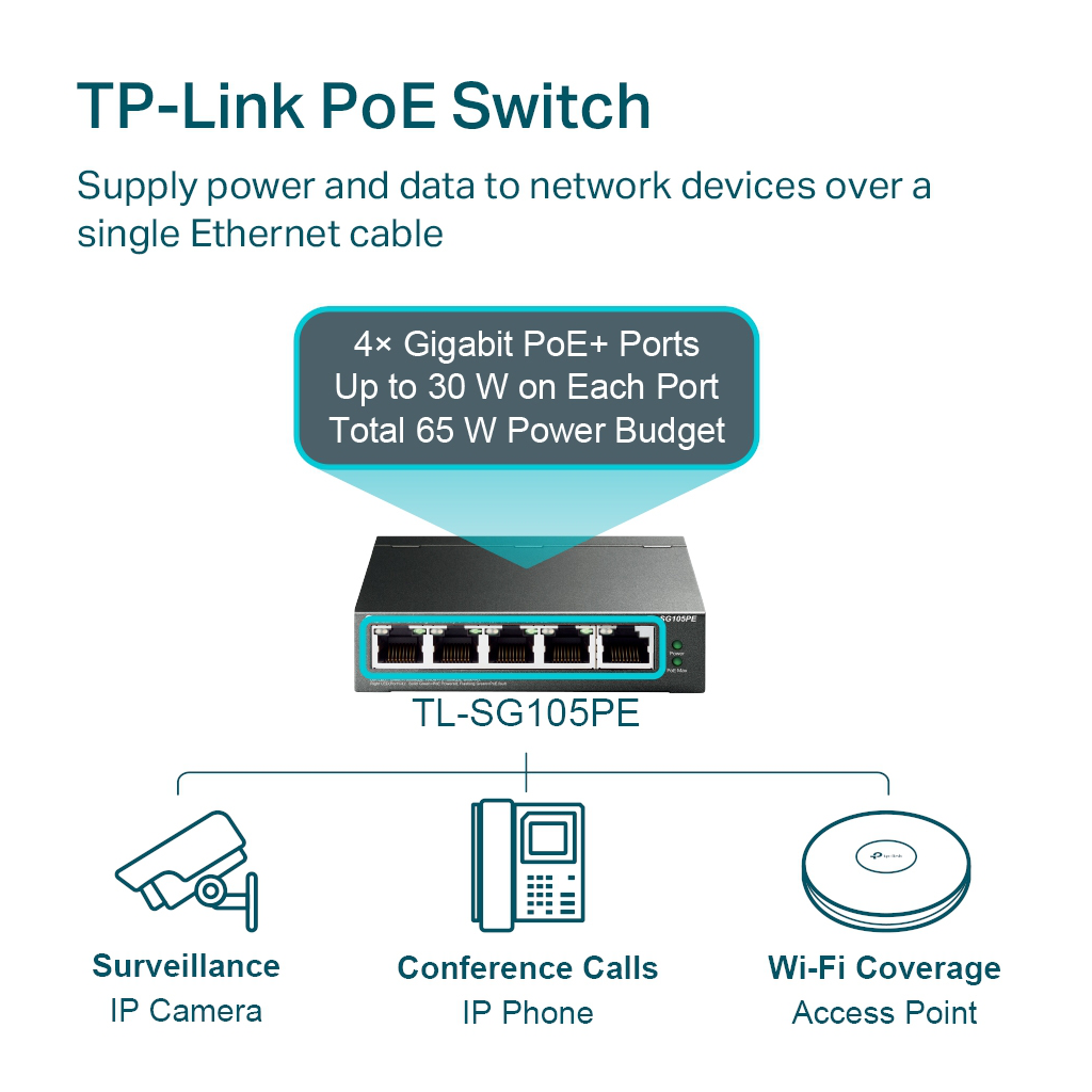 TP-LINK TL-SG105PE, 5 Port, GigaBit, 4 Port Poe, 65W, Easy Smart, Yönetilebilir, Metal Kasa, Masaüstü Switch - Tp-Link - görsel 3