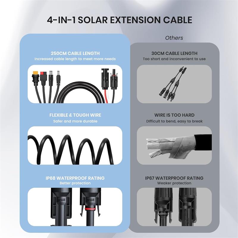 FLEXSOLAR 4 IN 1 CABLE GÜNEŞ ENERJİSİ İSTASYONU JENERATÖRÜ VE GÜNEŞ PANELİ İÇİN ANDERSON ADAPTÖR - FlexSolar - görsel 2
