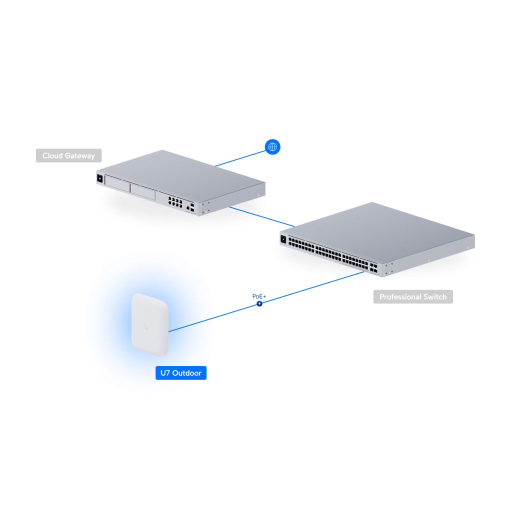 UBIQUITI UAP-U7-PRO-Outdoor, UniFi, Triple Band, 5765Mbps, Wifi6, Tavan Tipi, Access Point (Poe Adaptör Çıkmaz) - Ubiquiti (UBNT) - görsel 5