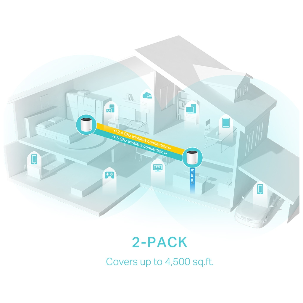 TP-LINK DECO-X55, AX3000, İkili Mesh, 3000Mbps Dual Band, WiFi6, 3Port Gigabit Lan, 420m2 Çekim Alanı, Router, Geniş Alan İnternet Ağı Sağlayıcısı - Tp-Link - görsel 4