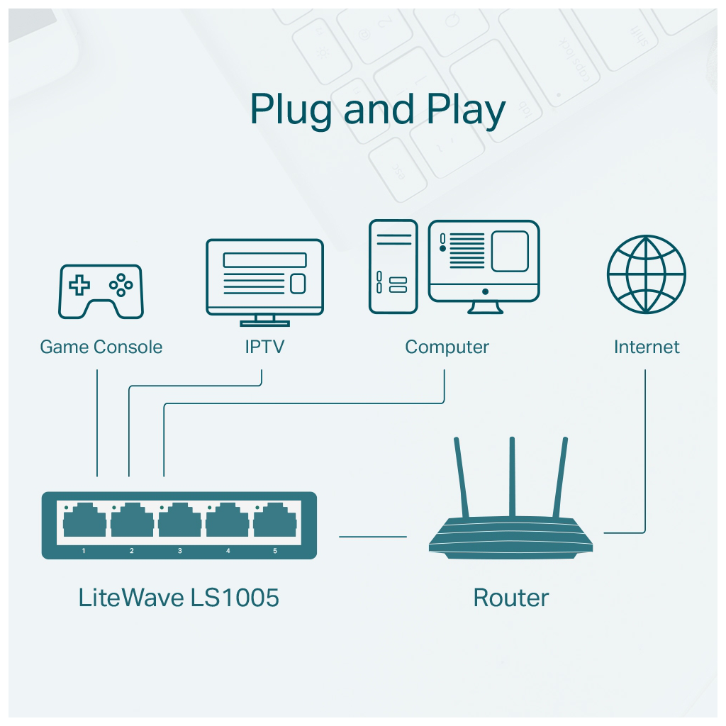 TP-LINK LS1005 5 port Mbit Desktop Yönetilemez Plastik Kasa Switch - TP-LINK - görsel 4