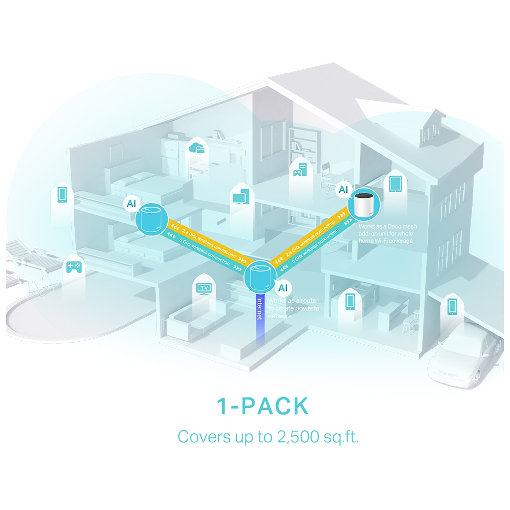 TP-LINK DECO-X55, AX3000, Tekli Mesh, 3000Mbps, Dual Band, WiFi6, 3Port Gigabit Lan, 230m2 Çekim Alanı, Router, Geniş Alan İnternet Ağı Sağlayıcısı - Tp-Link - görsel 4