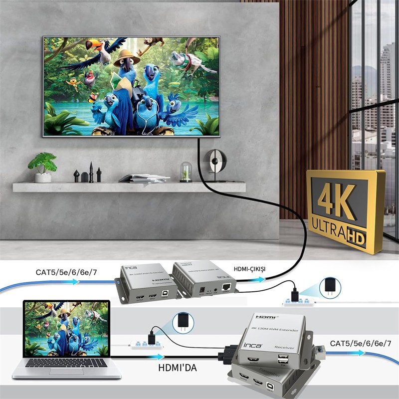 INCA IEX-120 HDMI 4K 120M KVM Uzatıcı - INCA - görsel 3